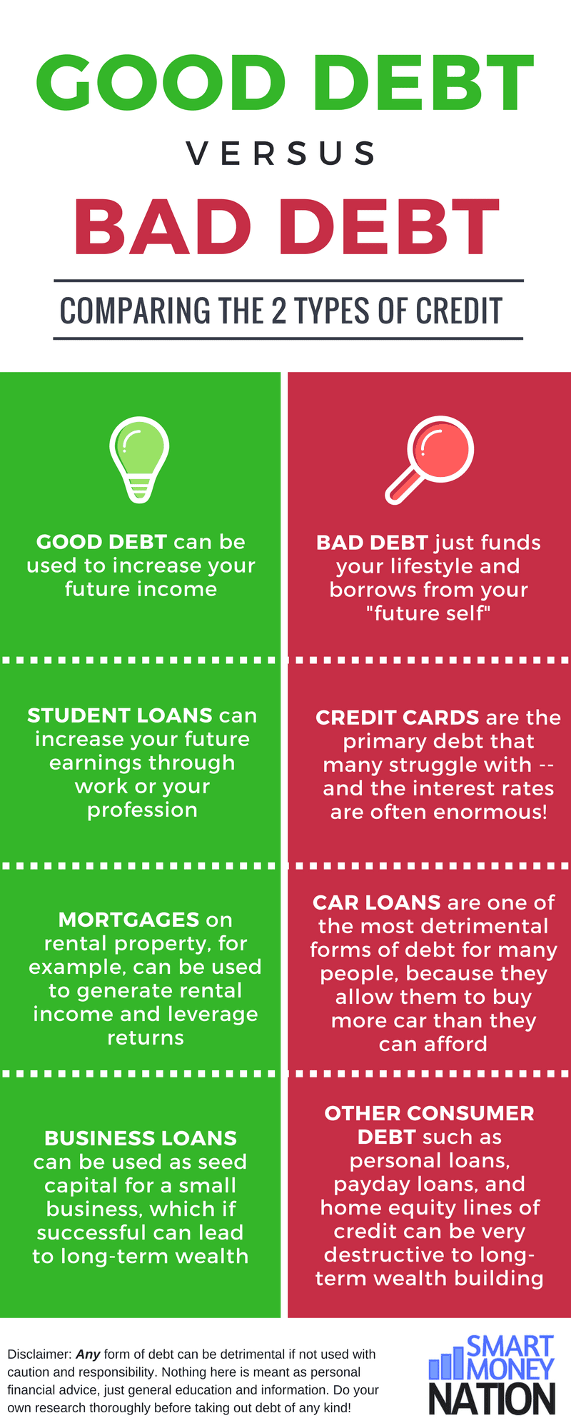 infographic: good debt vs bad debt