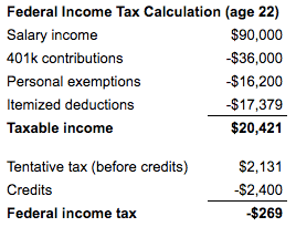 How to pay zero taxes (an example calculation)